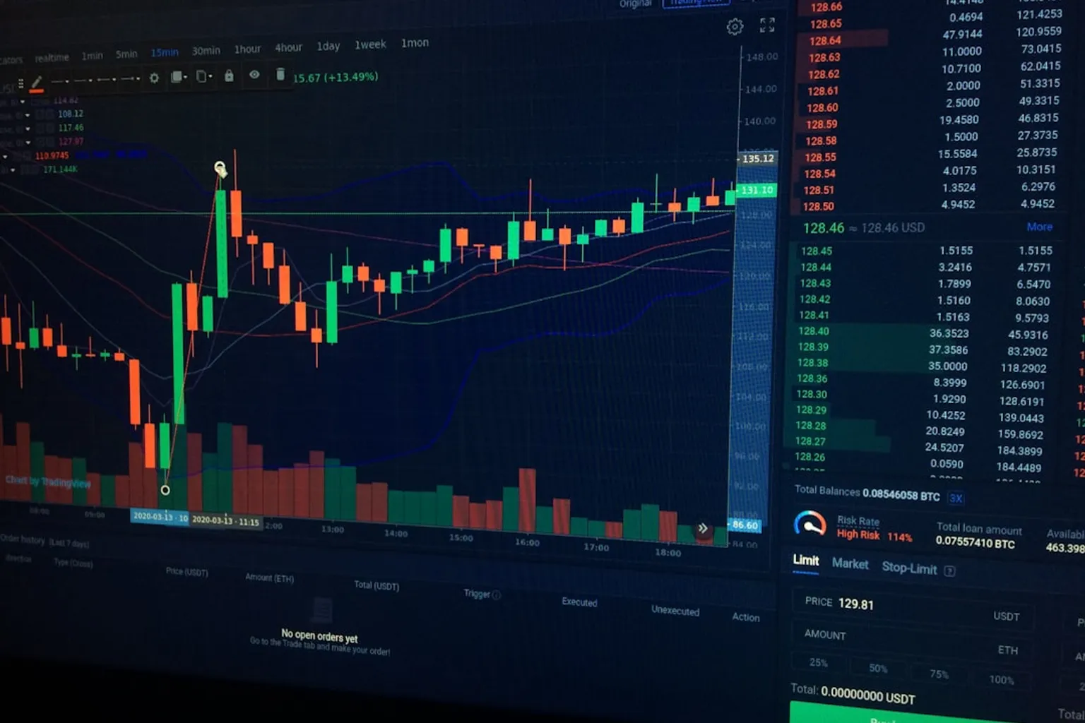 Forex risk management: why drawdown percentage spikes